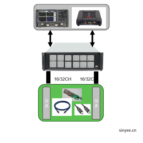 PCB及高速電纜阻抗測(cè)試系統(tǒng)