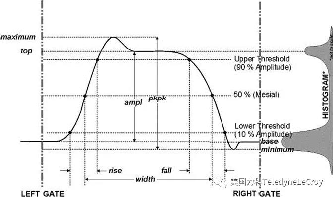 力科示波器 力科示波器
