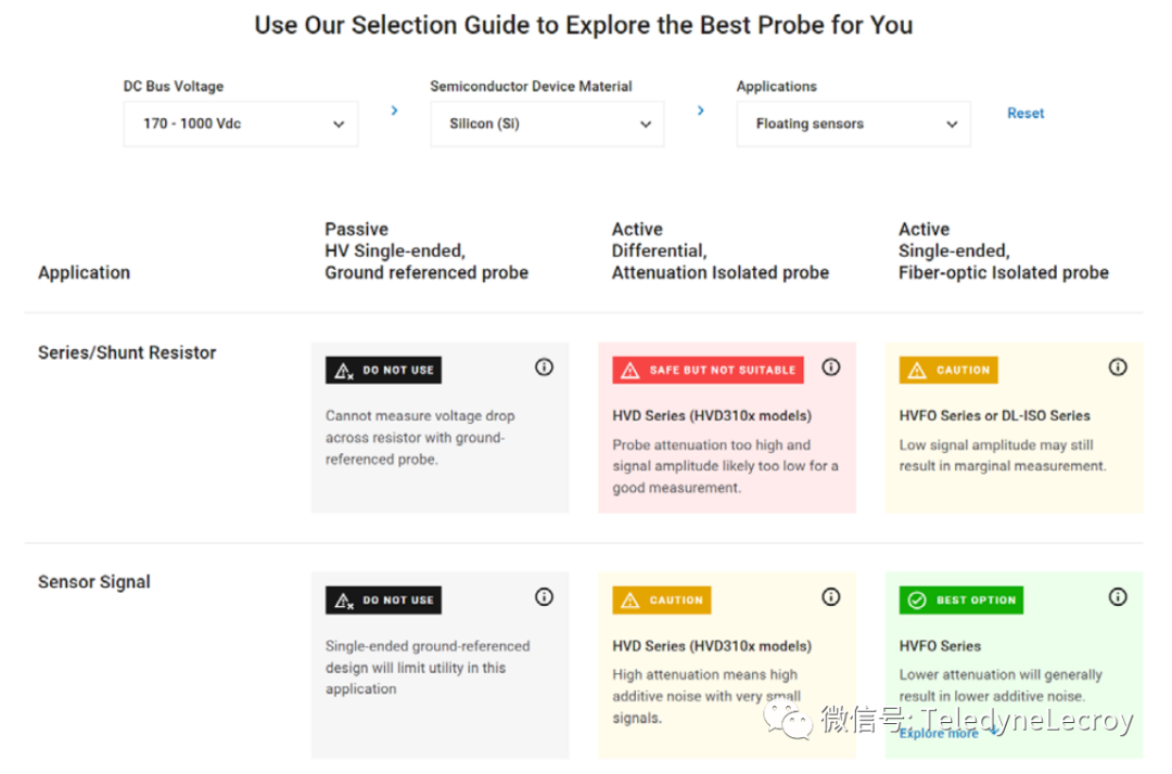 高壓示波器探頭 高壓示波器探頭